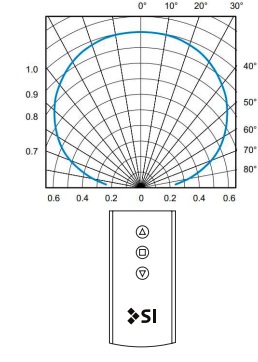 moab ir radius.png