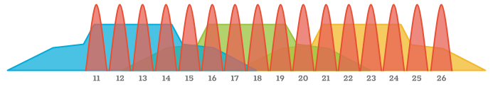 ZigBee Channels.png