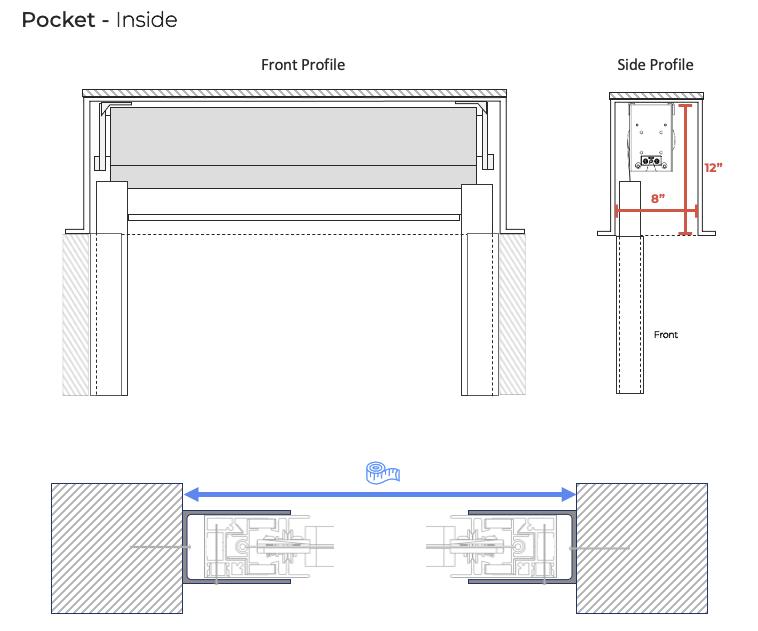 Pocket mounting example