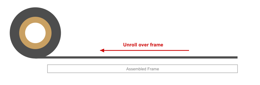 Unrolling BD Material