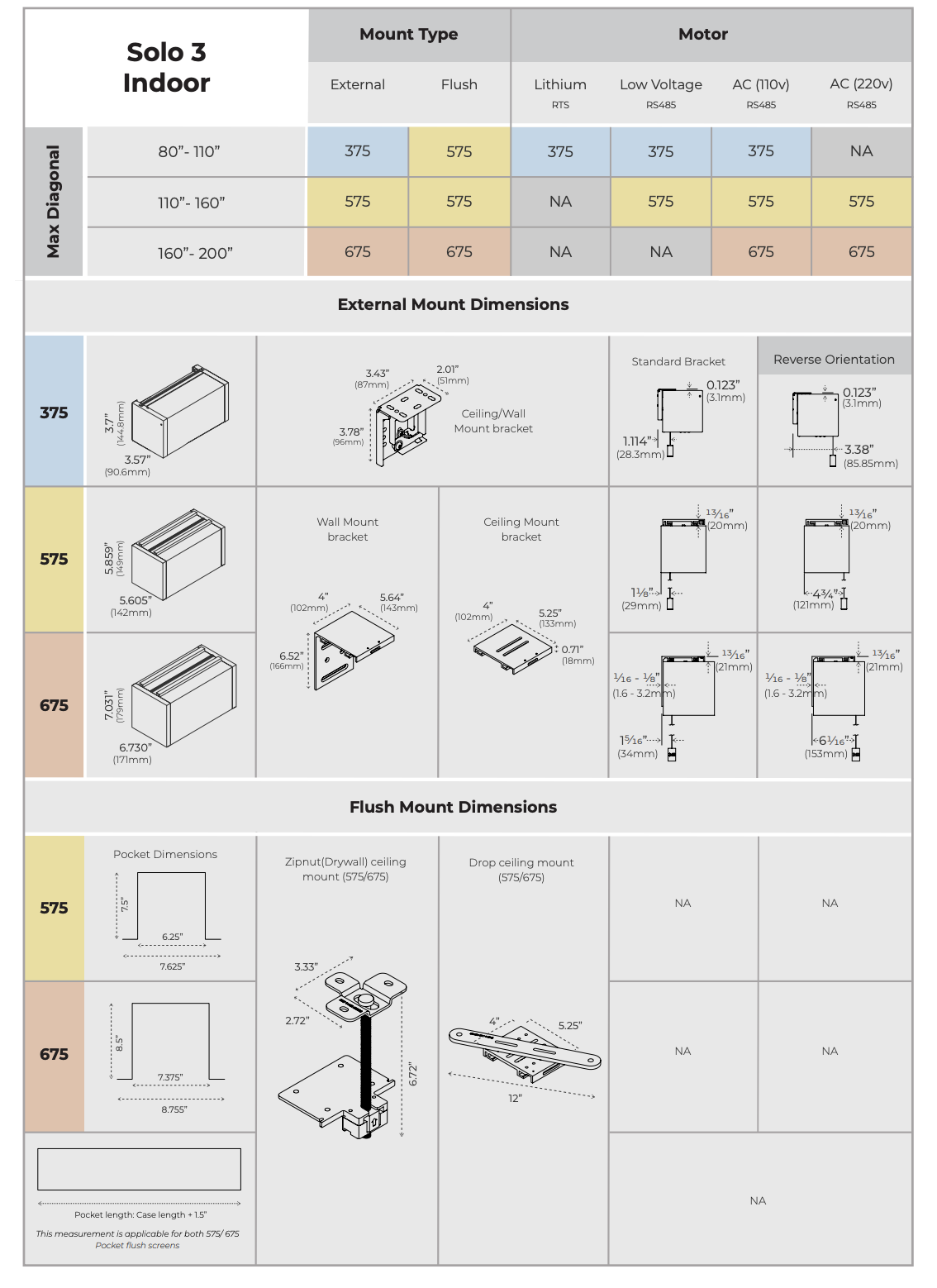 Solo 3 External and Flush Mount Dimensions