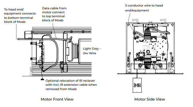 Flush DC Wiring