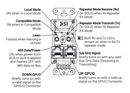 Pegasus LED Details