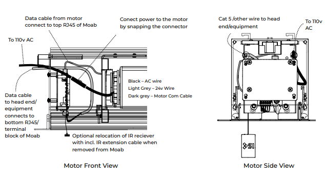 Flush AC Wiring