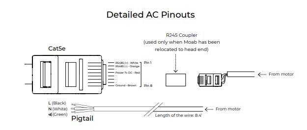 Flush AC Wiring Diagram