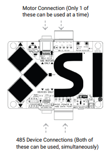 MOAB Connection Details