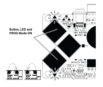 MOAB - Motor Rotation