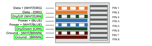 MOAB - Dry Contact Wiring