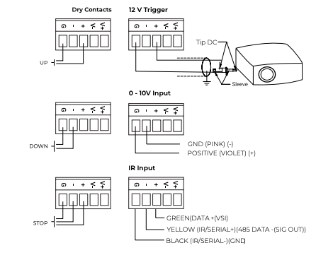 Pegasus GPI/O Pinouts