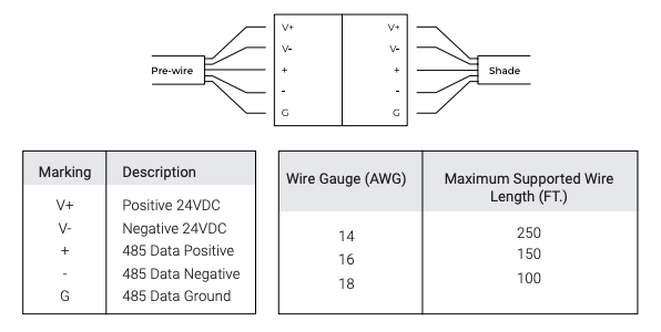 RS-485 with 5-Conductor Wire