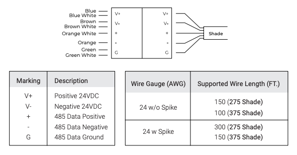 RS-485 with CAT5/6 - Diagram 1