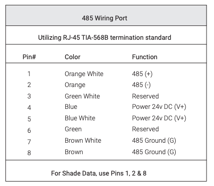 RS-485 with CAT5/6 - Diagram 2