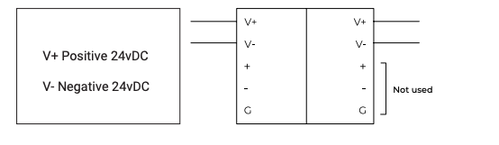 RTS/Zigbee Wiring